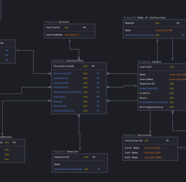 Database Normalization